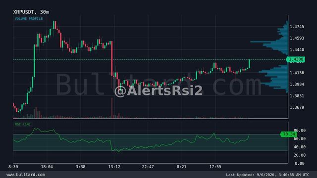 نمودار XRP