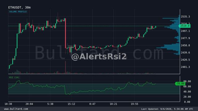 نمودار ETH