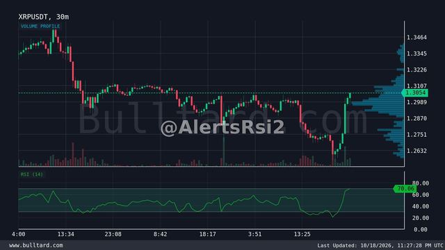 نمودار XRP