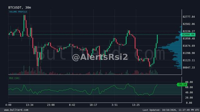 نمودار BTC