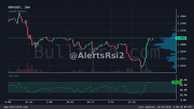 نمودار XRP