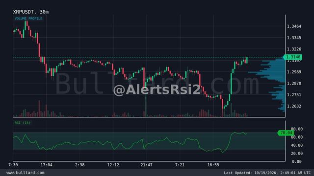 نمودار XRP