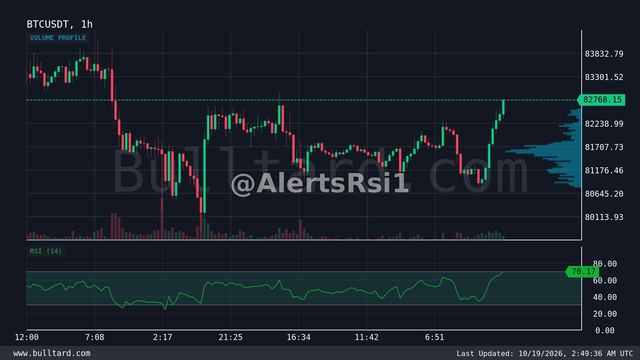 نمودار BTC