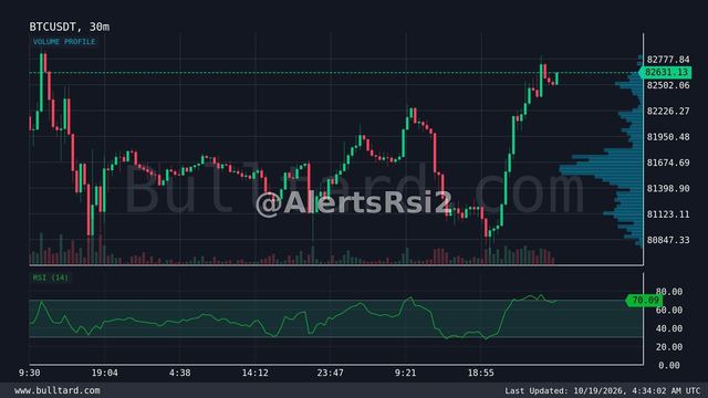 نمودار BTC